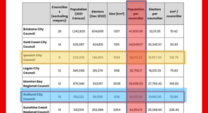 Redland City Considers Cutting Councillors for Fairer Representation